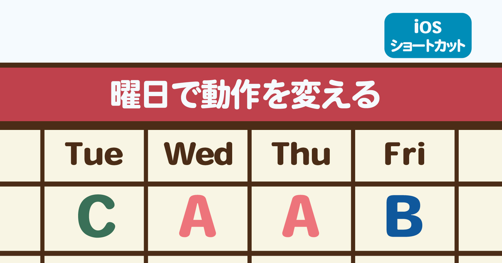 Iosショートカット 曜日ごとに動作を変える 生焼けプログラマーの雑記帳